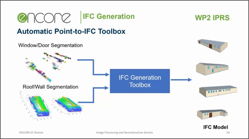 sermugo's tweet photo. Today we have a technical meeting of @EncoreBIM project which aims to develope new technologies for existing buildings energy assessment #videogrammetry #IFC https://t.co/fNGxO9eDKk