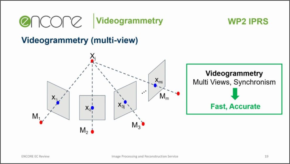 sermugo's tweet photo. Today we have a technical meeting of @EncoreBIM project which aims to develope new technologies for existing buildings energy assessment #videogrammetry #IFC https://t.co/fNGxO9eDKk