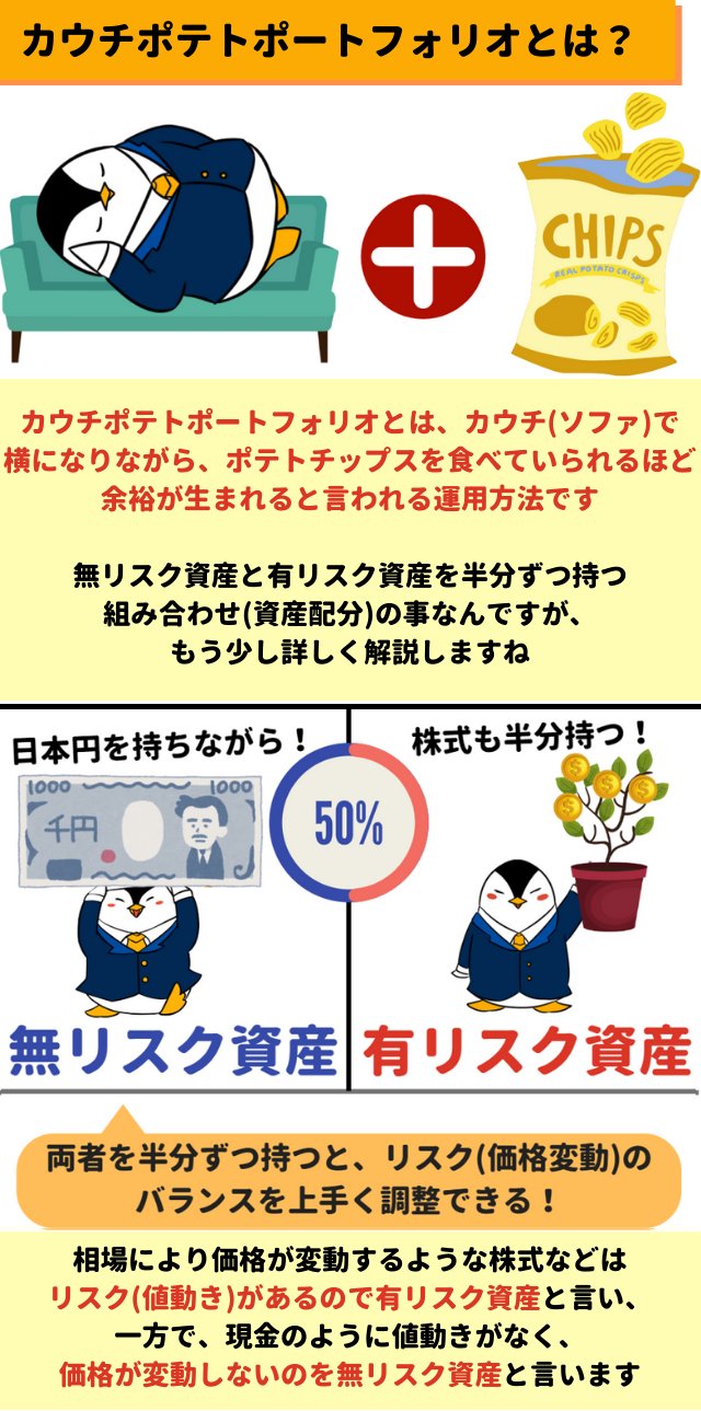 小林亮平 Bank Academy 図解で分かるカウチポテトポートフォリオ 僕も愛用している 株式などの有リスク資産と現金などの無リスク資産を半分ずつ持つ運用方法です 僕は個人事業主なので 現金を60 程度にしてます 手軽にリスク管理できる