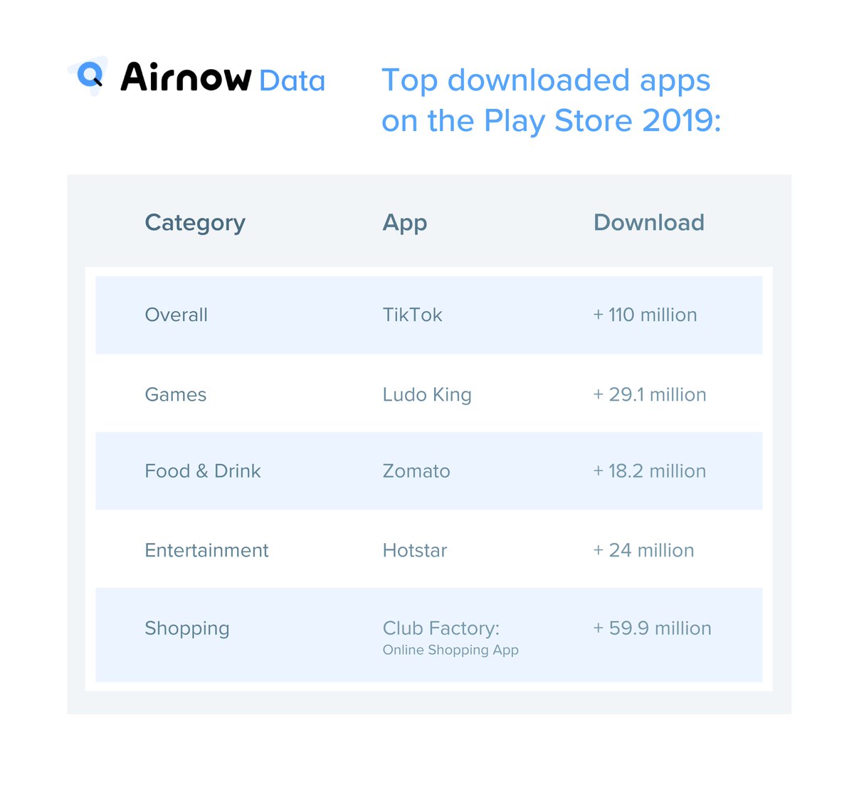 Airnow Data tweet media