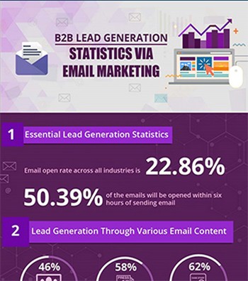 slidesfinder's tweet photo. Check out “B2B Lead Generation Statistics via Email Marketing” Infographic and have a look at B2B lead generation stats via email marketing efforts.
https://t.co/9B7vOGAGHk
#Marketing #onlinemarketing #digitalmarketing #emailmarketing #emailblast #B2B #leadgeneration https://t.co/dcpOrGEVFO
