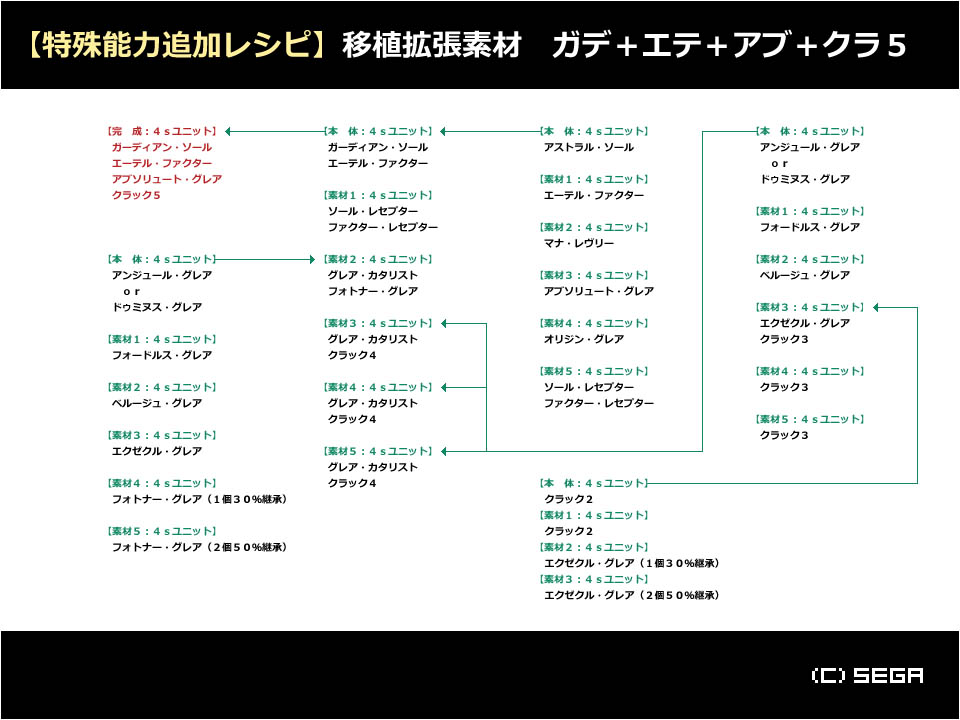 ソール 作り方 ガーディアン 【PSO2】ガデエテリタクラアブ作成レシピ【ユニット特殊能力レシピ】