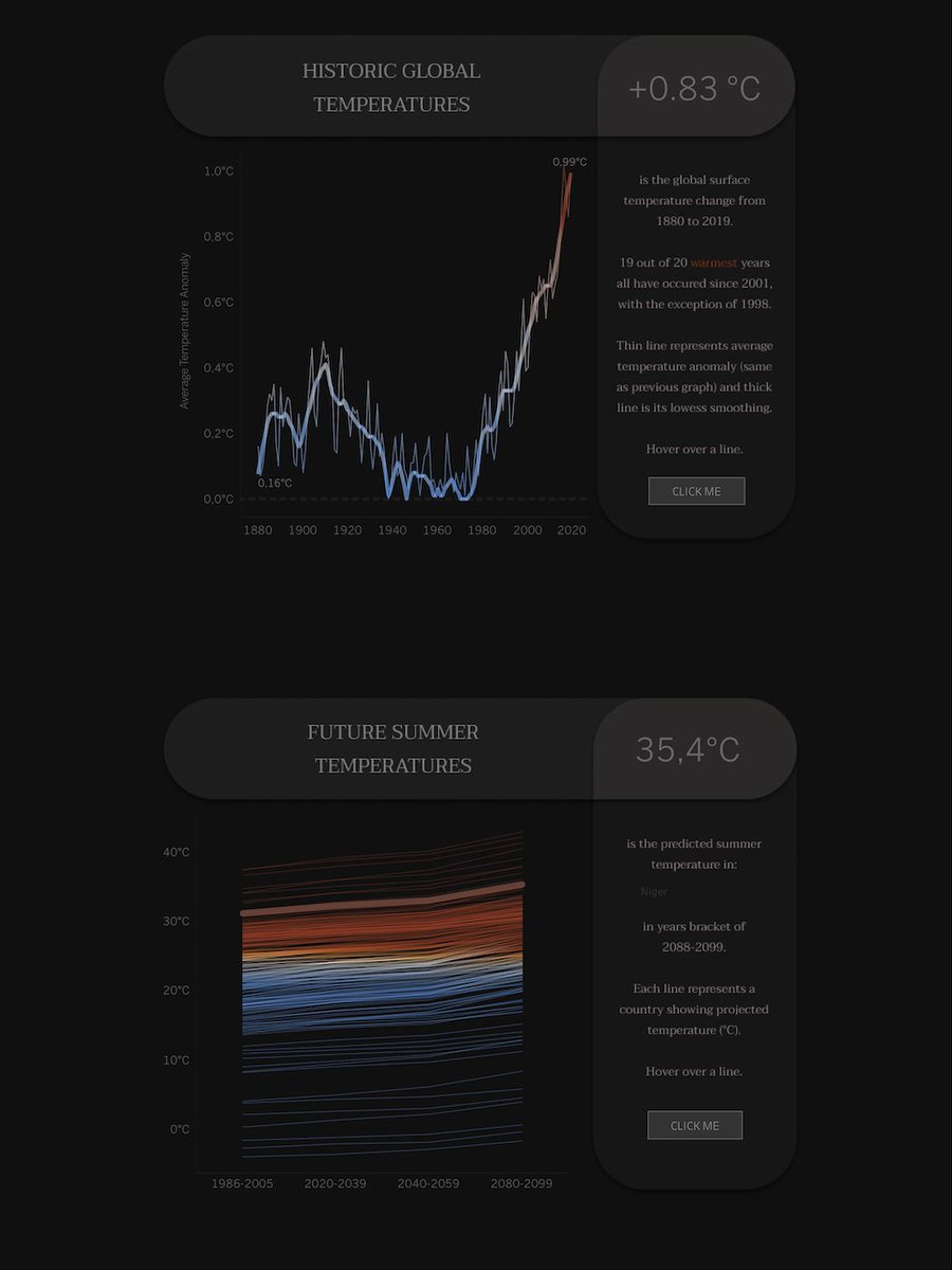 monjaworska's tweet image. Hello #datafam. I&apos;m excited to share my application to @infolabUK.  I would be extremely grateful for any feedback! 😁

link: public.tableau.com/profile/monika…

#datafamfeedback #dataviz #tableau #GlobalWarming