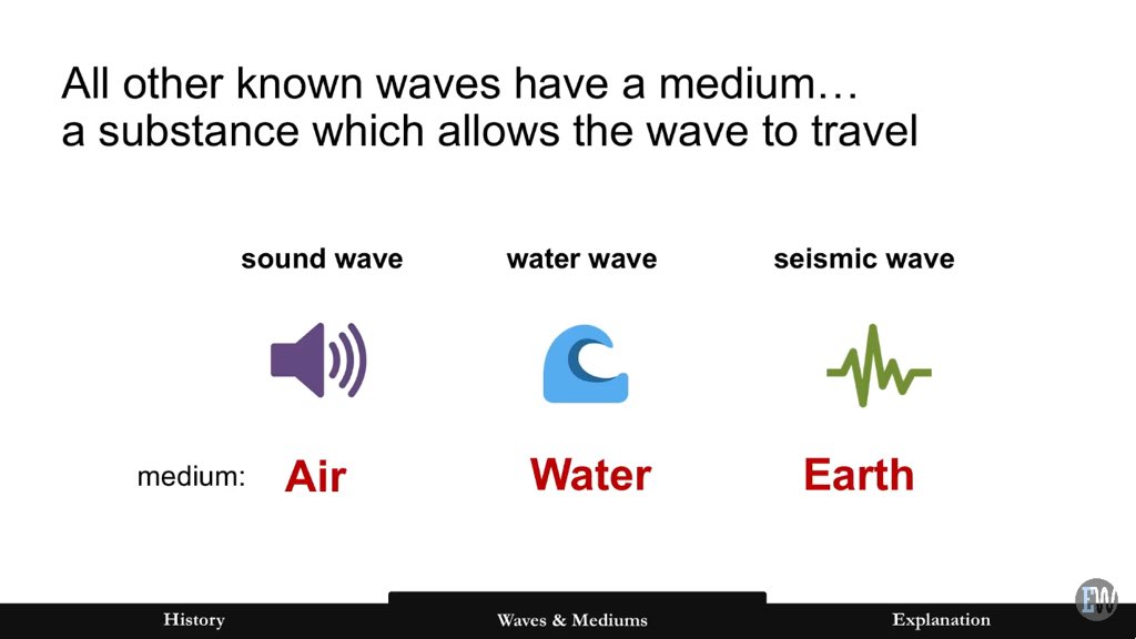 first what is ether?? it’s the medium of light which allows for light to travel. the other three waves have their own medium but only light has ETHER THE ONLY UNCONFIRMED MEDIUM.