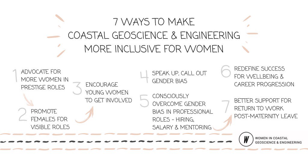 The 7 practical steps to reduce the lack of equality in CGE are summarized in this graphic, & were based off suggestions from a survey they ran to understand gender inequality in CGE #WomeninSTEM  #WomeninGeoscience(2/3)