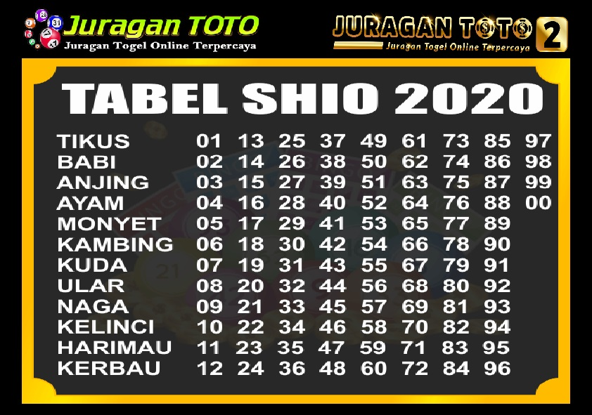 Buku mimpi togel 2021