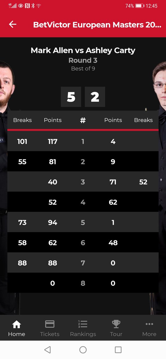 💥💥💥 Boom, another win, not as pretty as yesterday but another ton thrown in for good measure! Back tonight against Ding or Haotian at 7pm in the Last 16. Well done #pistol. #imgettingsackedinthemorning #AntrimSportsClub