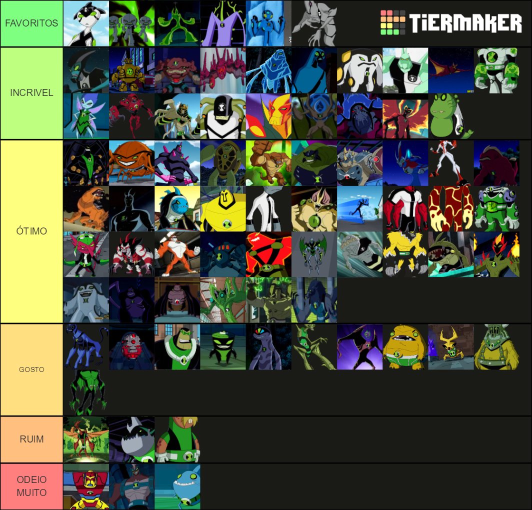 Alzhy ✨ on X: Tier List do Ben 10 aí pq eu tô no hype atualmente! Eu não  odeio tantos aliens assim, eu sempre gostei da maioria, os únicos que eu  realmente