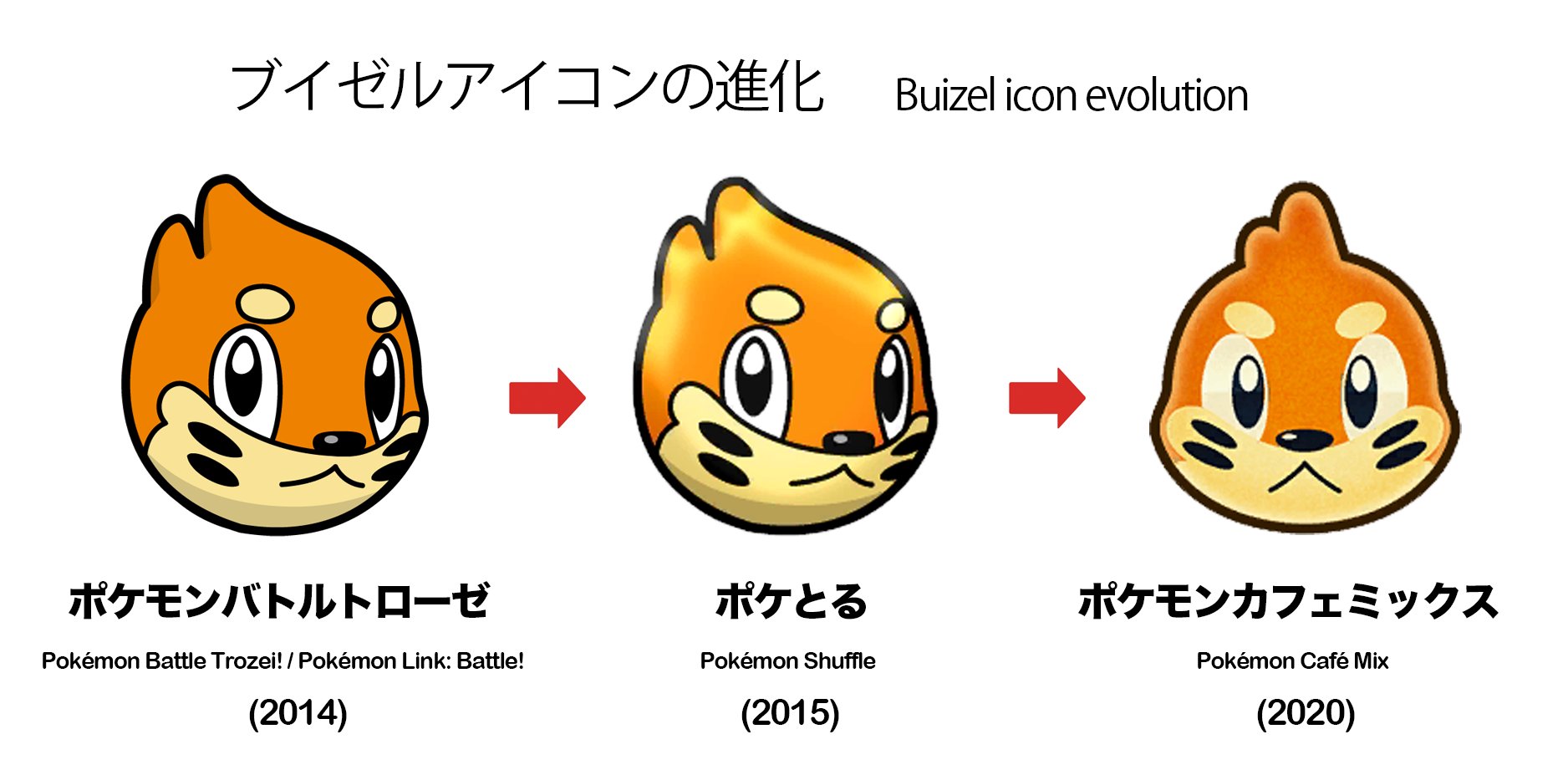 シタサンカク ポケモンアイコンの歴史 ブイゼル編 ポケモントローゼ ポケとる ポケモンカフェミックス ポケとるまでのブイゼルは優男だったが Cafe Mixで顔つきが勇ましくなった 店員としての志が表情から読み取れるアイコンだ それにしても