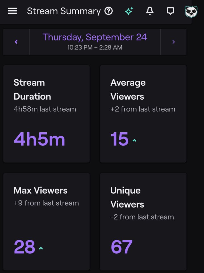 PachiToon_'s tweet photo. Another amazing stream last night!!! Thank you everyone for hanging out! Big shoutout to @JayRad1985 and @Keptlotus179904 for the raids! 28 viewers is a new peak!!! 

#twitch #twitchtv #TwitchAffilate #TwitchTVGaming #pogstream https://t.co/yjIJBsQiBX