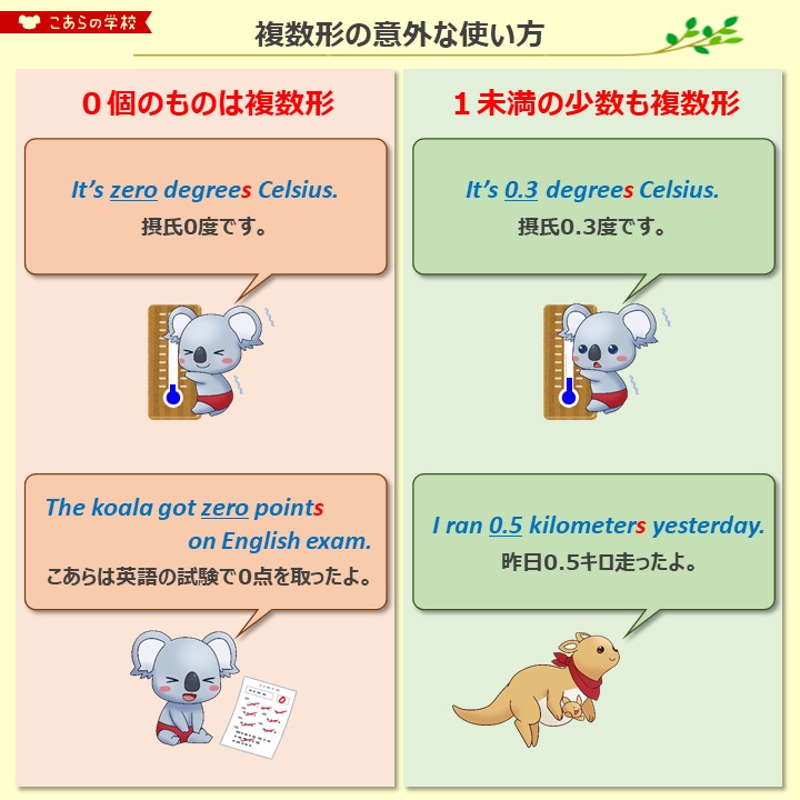 Twitter 上的 こあたん こあらの学校 0個のものも複数形で表す T Co Hvesy1hp55 Twitter