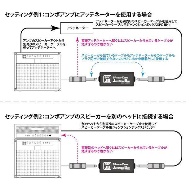 池 部 楽 器 店 10月12日までポイント10倍 Rock House池袋 ブログ スピーカーケーブル用のジャンクションボックスがnoah Sarkより登場 T Co T04srzmyzr スピーカーケーブルに接続し 他のスピーカーケーブルに中継して延長できる