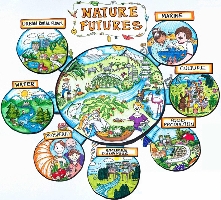 People and Nature (@pan_bes) on Twitter photo In case you missed it last week, you can read <a href="/laurap18/">Dr. Laura Pereira</a> and colleagues' latest #OpenAccess research 'Developing multiscale and integrative nature–people scenarios using the Nature Futures Framework' here:
besjournals.onlinelibrary.wiley.com/doi/10.1002/pa…
#NatureFuturesFramework #IPBES #Biodiversity In case you missed it last week, you can read <a href="/laurap18/">Dr. Laura Pereira</a> and colleagues' latest #OpenAccess research 'Developing multiscale and integrative nature–people scenarios using the Nature Futures Framework' here:
besjournals.onlinelibrary.wiley.com/doi/10.1002/pa…
#NatureFuturesFramework #IPBES #Biodiversity