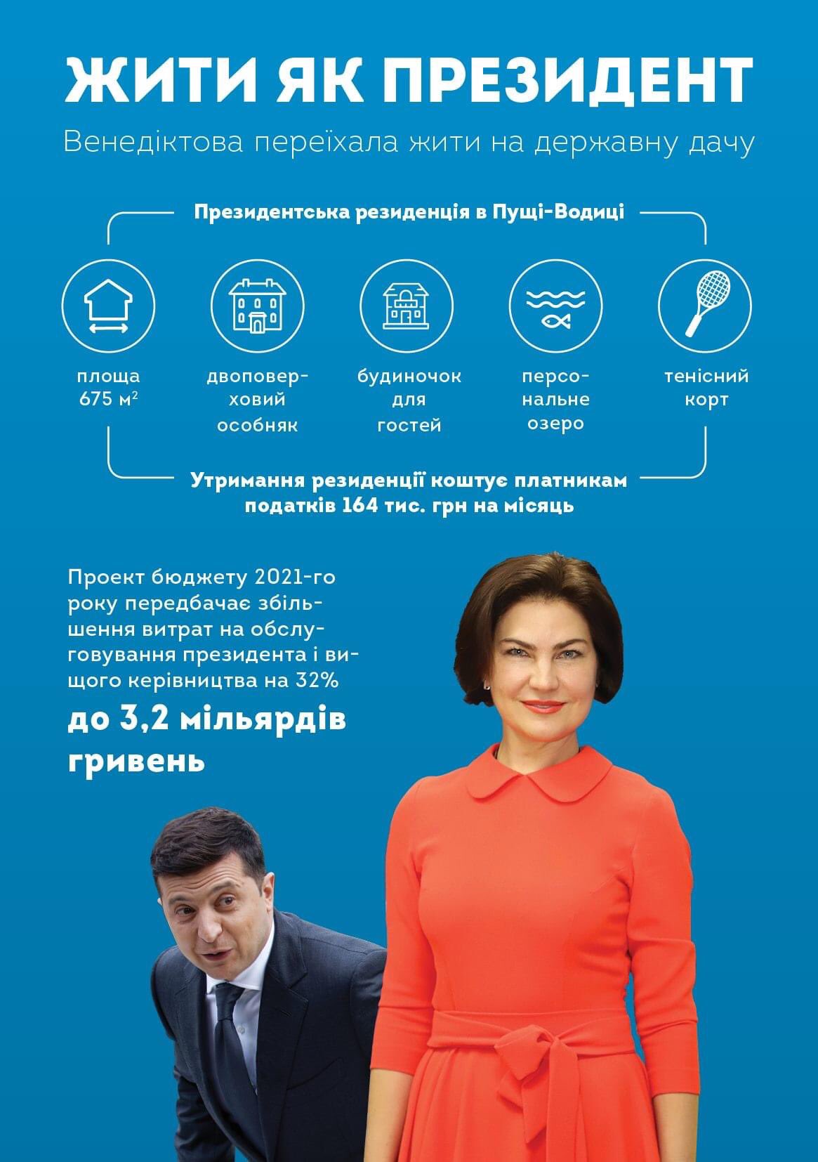Налогоплательщики потратили на авиаперелеты Зеленского 14 млн грн - Цензор.НЕТ 9165