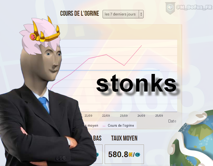 M_Dofus_FR's tweet photo. Quand tu as déjà préparé tes offres d'Ogrine pour le double XP pile à l'annonce pour ne pas avoir à perdre des kamas avec un taux élevé https://t.co/rfxq6fk891