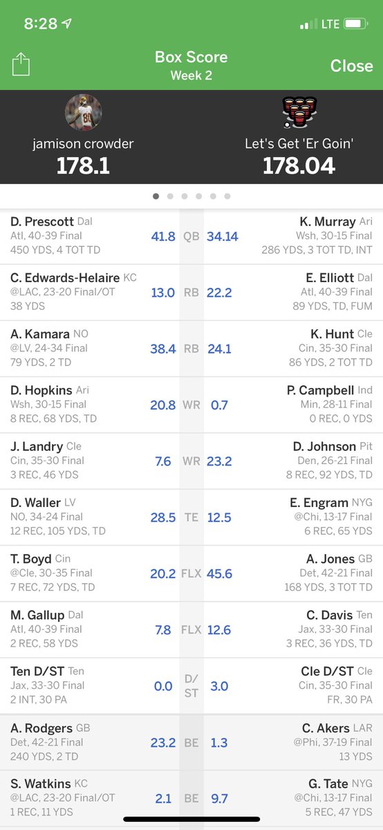 TomWidman's tweet photo. Who does NFL stat corrections and factors them in for @ESPNFantasy? I want their name. Turns out Darren Waller was stat corrected for +2 yards causing me to lose by 6 HUNDREDTHS of a point. Congrats, @kevinbuf. I'm speechless. Also the most points in the league this week by far. https://t.co/Z1nNF2F7Lh