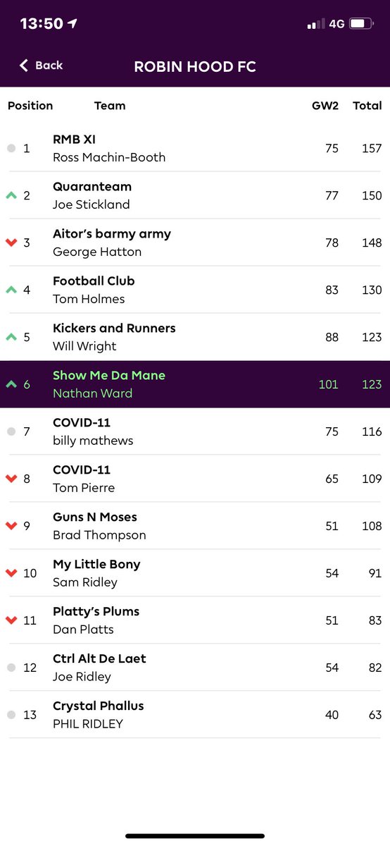 SheffPhoenix's tweet photo. ⚽️FANTASY FOOTBALL ALERT⚽️
As the first month of Premier League games come to an end this weekend; the race for the Robin Hood FC Fantasy League Manager Of The Month is on! Don’t forget prizes to be won every month so keep checking those teams!
#UpTheRobin 🟡🟢 https://t.co/VEXp7MsfoE