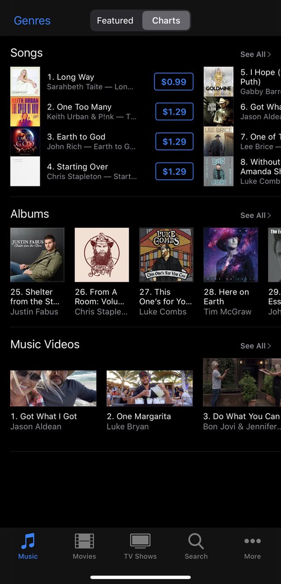 TheJustinFabus's tweet photo. #ShelterFromTheStorm is #25 on the @iTunes “Top 200 Country Album Charts!” It’s all thanks to each and every one of you who have downloaded and streamed it. I can’t thank y’all enough and let’s keep it going. https://t.co/s4uwKL2kbu