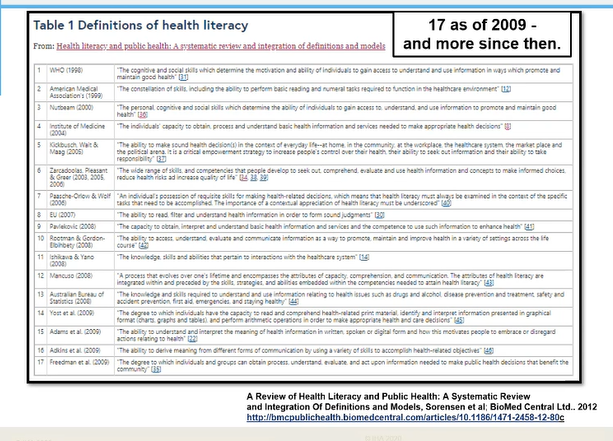 What is health literacy?If you can't define it, you can't promote it"The degree to which individuals have the capacity to obtain, process, and understand health information and services needed to make appropriate health decisions" (Ratzan and Parker 2004)