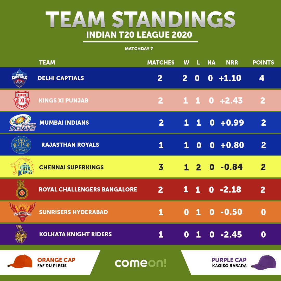 ComeOn Cricket 🏏🇮🇳 tweet media