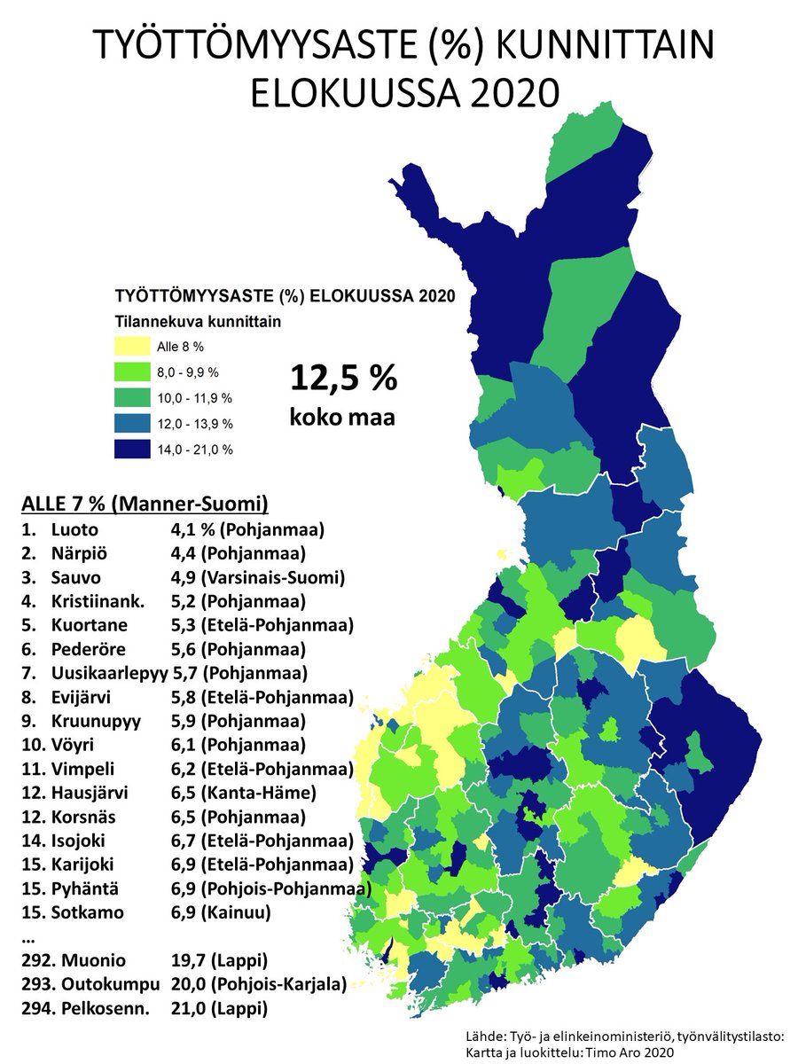 timoaro's tweet photo. VOIHAN POHJANMAA(T): kymmenen alhaisimman työttömyysasteen kunnan joukossa yhdeksän kuntaa Pohjanmaalta tai Etelä-Pohjanmaalta (pl. Ahvenanmaa).
@MDIfriends #alueet #kunnat #työttömyysaste https://t.co/6QGPNU10cj