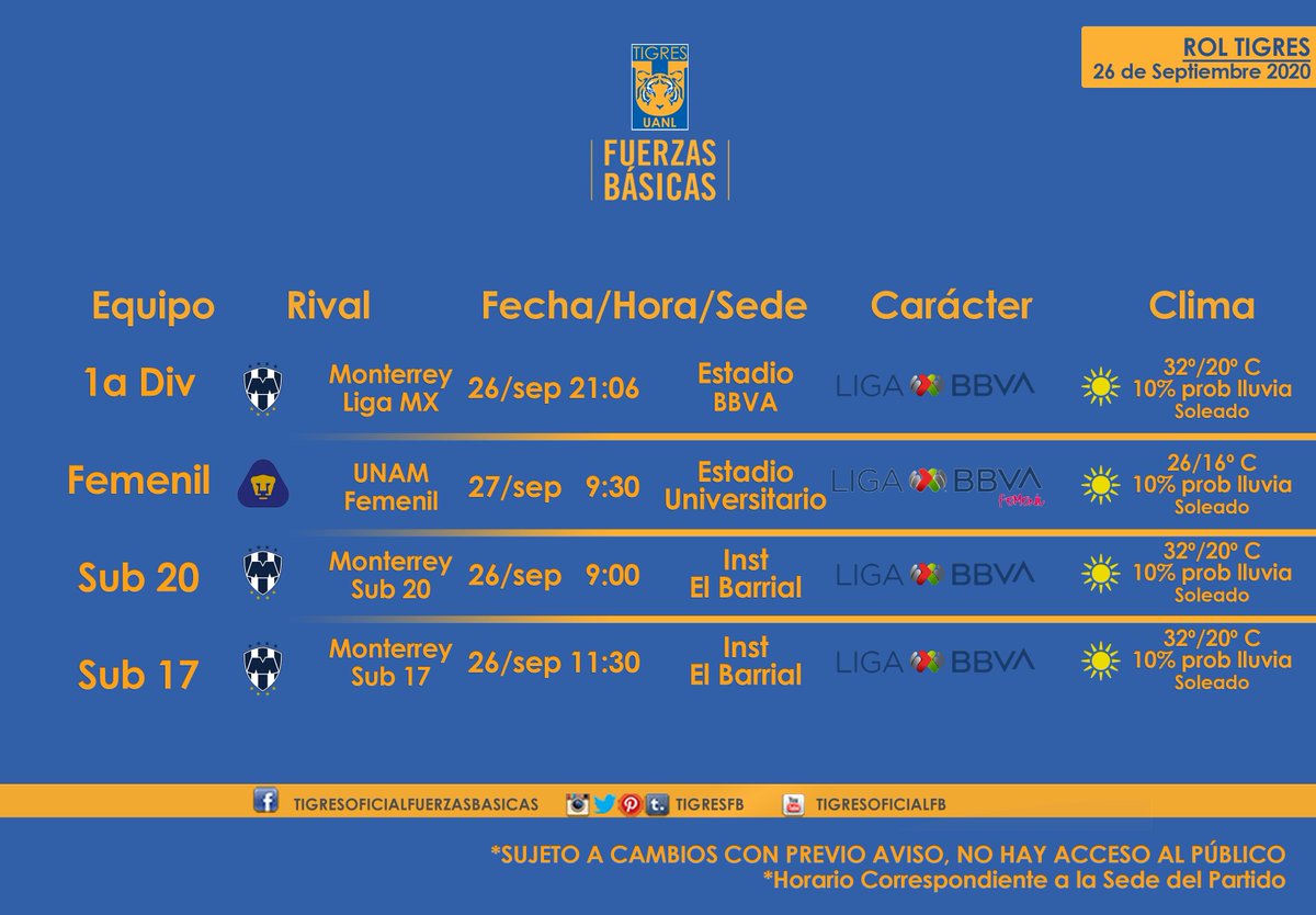 Club Tigres Fuerzas Básicas 🐯 (@clubtigresfb) on Twitter photo #TodosRT ¡Comparte! Observa acá el rol de juegos de <a href="/TigresOficial/">Club Tigres 🐯</a> para este fin de semana #TodosRT ¡Comparte! Observa acá el rol de juegos de <a href="/TigresOficial/">Club Tigres 🐯</a> para este fin de semana