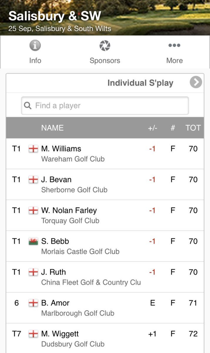 Matt Williams Golf tweet media