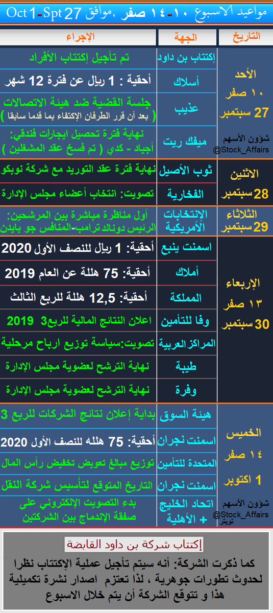 السعودية ارتفاع القروض العقارية الممنوحة من البنوك التجارية للأفراد والشركات إلى 329 3 مليار ريال 33 بنهاية الربع الأول 2020