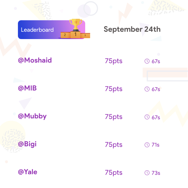 arena_afrika's tweet photo. Congratulations to all our winners for Day 11 of the  #topbrain campaign, the game continues today usual on https://t.co/pCWFu9rp4N

Please note that the game time has been extended to 11:59 pm daily!!, starting from today! https://t.co/X9Vhc9fsC8
