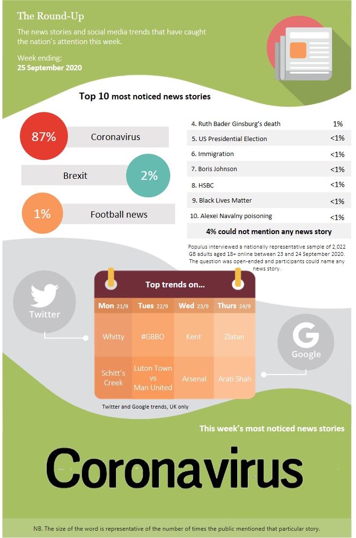 Populus tweet media