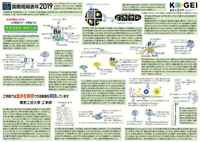 元素記号のいろいろな覚え方がやばい 属で覚えるやつやばい 障子で覚えるやつやばい まとめダネ 元素記号のいろいろな覚え方がやばい 属で覚えるやつやばい 障子で覚えるやつやばい まとめダネ