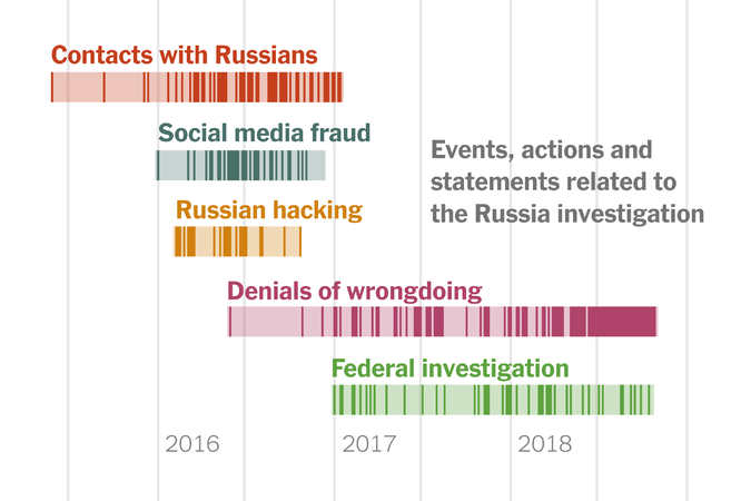 Manafort worked for free. Rudy works for free. Prince works for free. Bannon pimped the wall for free. Trump's kids all promote him for free. See a trend? Manafort worked for Russian intelligence, Bannon works for Chinese Intelligence. Prince works for Chicoms/Arabs/Israelis etc.