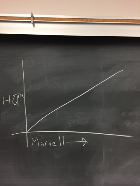 Everyone's talking about that physiognomy article which is so sciency, so I thought I'd show that I too have scientific rigour. Here's a chart I made a couple of years ago that proves that the more of Marvell's poems you read, the greater your Happiness Quotient. #GaysInStem
