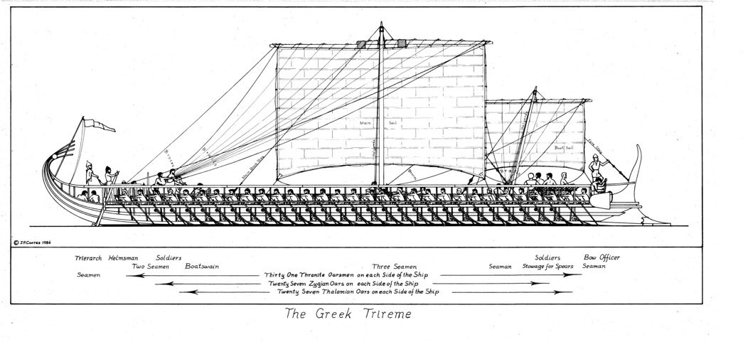 5. The Olympias Specifications: It’s nomination day was August 26th, 1987. It was constructed out of Oregon pine and Virginia oak (not the same wood used in the ancient construction of triremes, obviously).