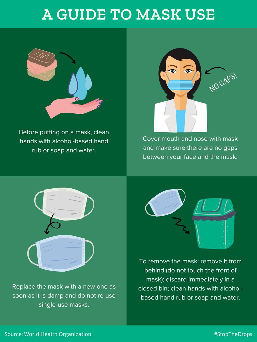 NPCWomen's tweet image. We've all been wearing masks every day, but many of us don't take the proper steps to proper mask usage. If you are using disposable masks, check out this chart below for proper usage and disposal. #StopTheDrops Learn more: l8r.it/y10h