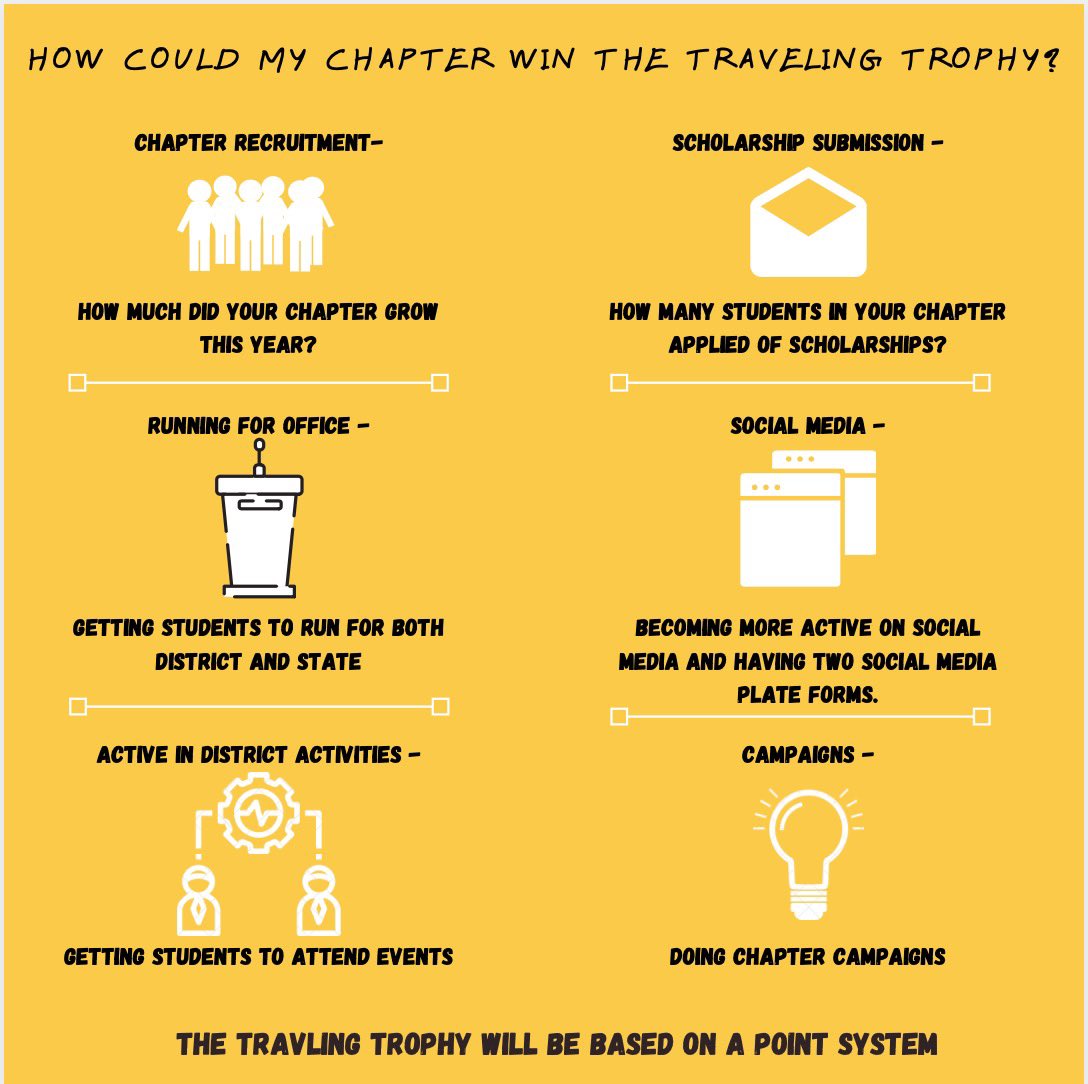 Texas DECA District 1 tweet media