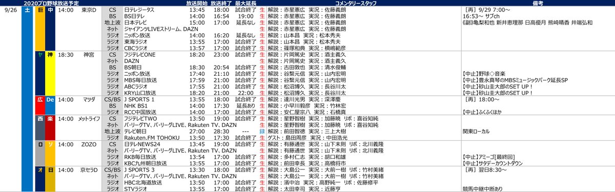 プロ野球中継情報発信アカウント プロ野球放送予定 9 26 土 放送予定 Bs 地上波 巨 中 Bs日テレ 日本テレビ 関東地区 ヤ 神 Bs朝日 広 横 Nhk Bs1 西 楽 テレビ朝日 関東地区 録 ロ ソ オ 日