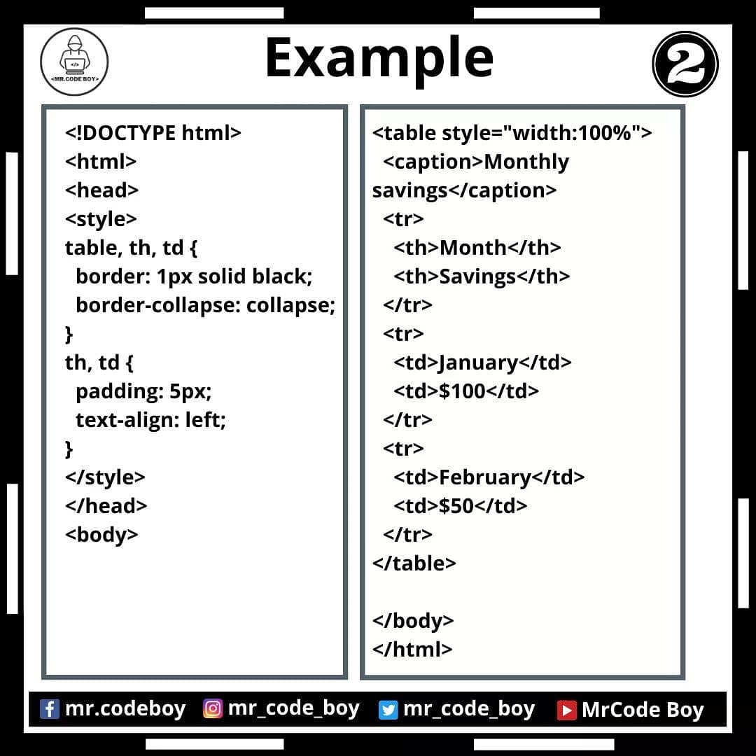 mr_code_boy's tweet image. HTML Part - 11 (Tables)

Like, Share, and Follow for more technical stuff.

YouTube - bit.ly/mrcodeboy
Facebook - facebook.com/mr.codeboy/
Instagram - instagram.com/mr_code_boy/
Twitter - 

#coding #html #css #javascript #java #development #developer