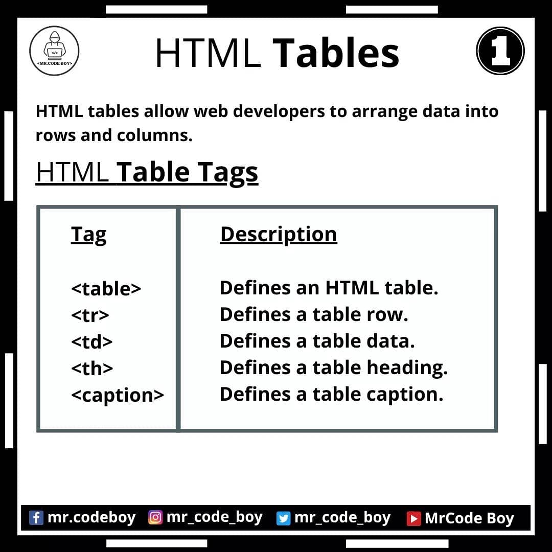 mr_code_boy's tweet image. HTML Part - 11 (Tables)

Like, Share, and Follow for more technical stuff.

YouTube - bit.ly/mrcodeboy
Facebook - facebook.com/mr.codeboy/
Instagram - instagram.com/mr_code_boy/
Twitter - 

#coding #html #css #javascript #java #development #developer