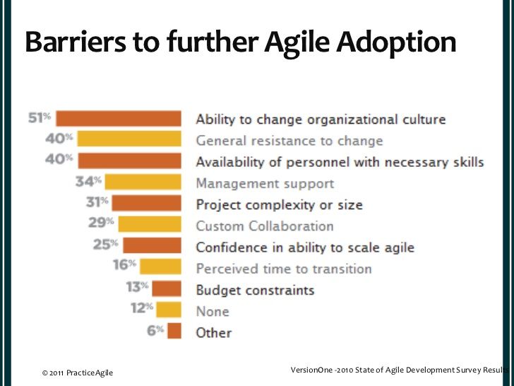 die_Gedanken's tweet image. For more than 10 years - corporate culture is the number one challenge in agile transformation / agile adoption. 

What we need is a FOCUS on culture as lever. #TECmodel #AgileCultureCode @CultureAgile