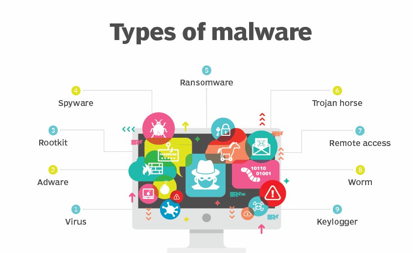 zapinventory's tweet image. It&apos;s normally a cyber assault undertaken by rivals to leave the network source permanently or temporarily useless for its intended users.

Read more 👉 lttr.ai/XAog

#AdvancedMalware #e-Commerce #HandledCyberAttacksSuccessfully #CreditCardFraud