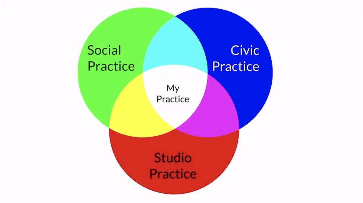 Nashville_CM's tweet image. This work is the rest of your life - M. Kelley studiomnivorous.com/blog/ #cmspectrum #cmnsh