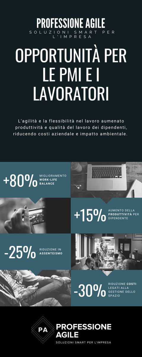 bbltechnology's tweet photo. Opportunità per le Piccole e Medie Imprese e per i lavoratori

#smartworking #professioneagile #lavoroagile #ministerodellavoro #politichesociali #Legge81#covid19

 https://t.co/oNwhHAZIqp https://t.co/KxpNJibJSm