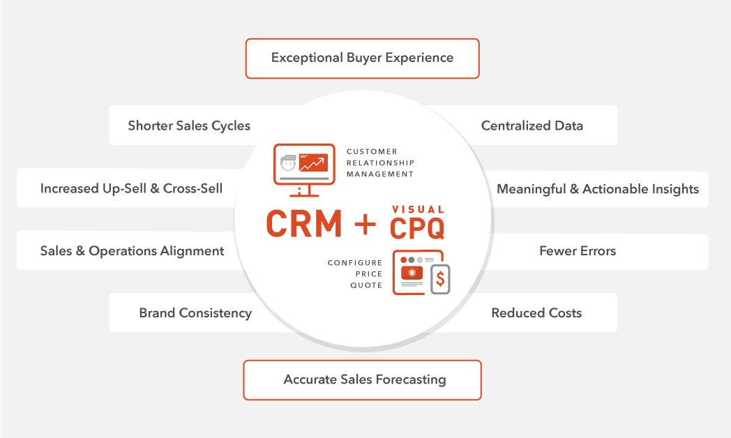 DesignCenterInc's tweet image. 8 Ways Visual CPQ Connects Buyers and Sellers 

Interactive configuration with 3D and visual components, results in increased revenue and customer satisfaction. 

#cpq #visualcpq #priceoptimization #chemicals #manufacturing #Construction

bit.ly/3mPjOG1