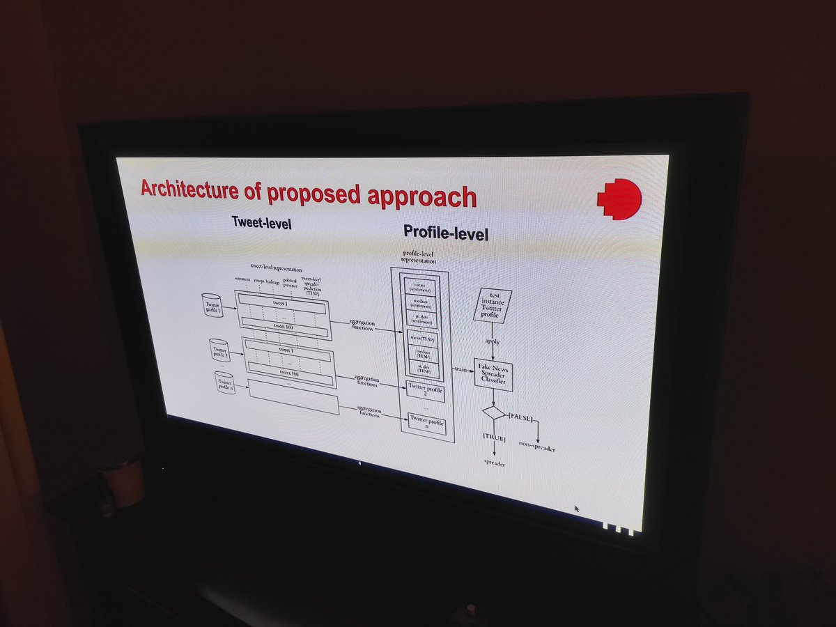 damiano10's tweet image. Xinhuan Duan presenting our participation at #PAN2020 Profiling Fake News Spreaders task #CLEF2020 @clef_initiative at 1am here down under! :-) @rmit_csit @rmit_cidda