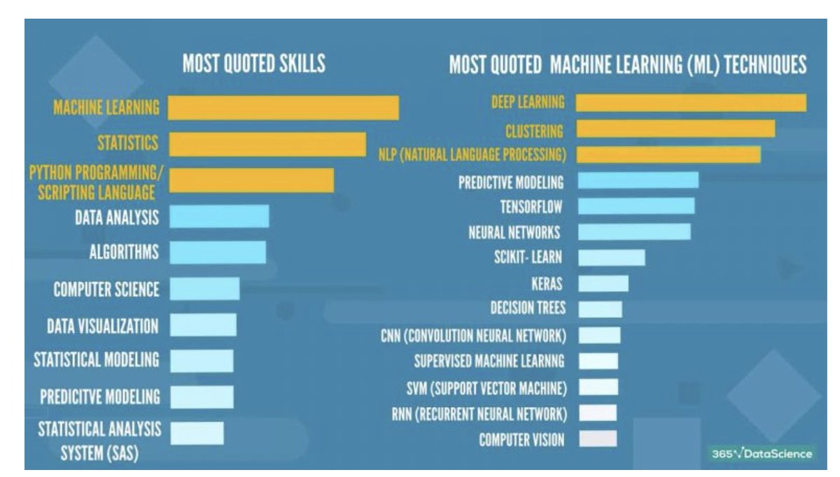 deepasukum's tweet photo. #datascience #dataanalytics #jobseekers #careerdevelopment #sasprogramming #programming #sollers #healthcareers #clinicaldatascience #cloud
Blog: https://t.co/mS6LS10AoK https://t.co/LanlFpoWxu