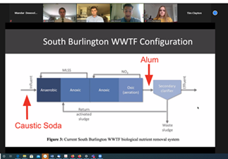 Congratulations alumni <a href="/uvmvermont/">University of Vermont</a> <a href="/UVM_Alumni/">UVM Alumni</a>  <a href="/uvmcems/">UVM CEMS</a>  Ian Kosnik, Olivia Nachbauer and Jake Senecal, and engineering management graduate Sam Mikell who earned 2nd place presenting their capstone project as part of the Water Environment Federation Student Design Competition.