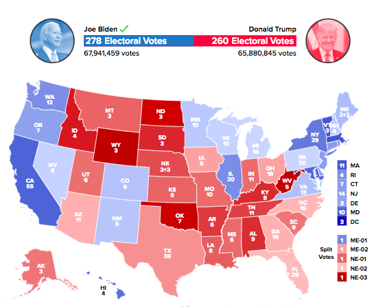 Now let's say Trump has picked up significantly with non-whites... which many polls say he has.Let's say, Biden wins blacks by 78 points, Hispanics 25 points, and Asians by 30 points. Here's that map w/ the white vote accounted for: