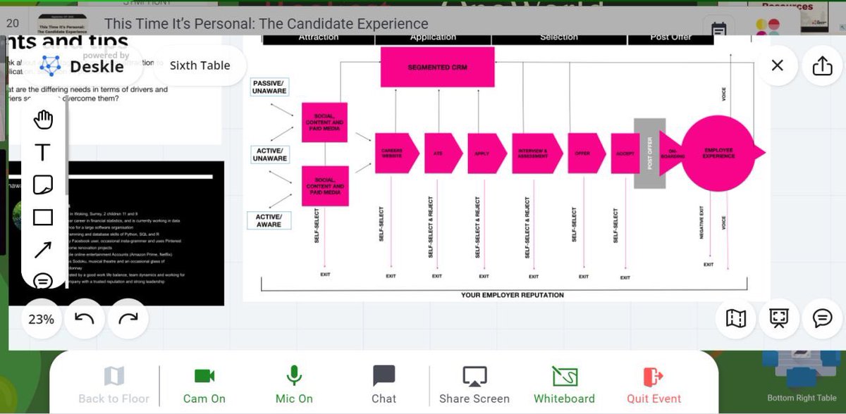 SymphonyT_EU's tweet photo. Just wrapped up our last workshop for #RecFestOneWorld! 

Our facilitators had a great time speaking to the attendees about how to enhance the candidate experience. The room was full of great feedback and ideas! https://t.co/jFUyHa1Z1u