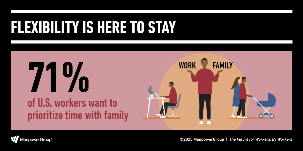 rightmanagement's tweet image. The future of work and the #futureforworkers is now. Download our new report, "The Future for Workers, By Workers," with data into what workers want forthe next new normal: hubs.ly/H0vYL0P0